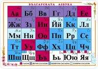 Българската азбука - учебна таблица