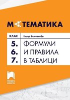 Формули и правила в таблици по математика за 5., 6. и 7. клас