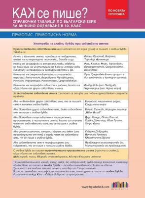 Как се пише? Справочни таблици по български език за външно оценяване в 10. клас