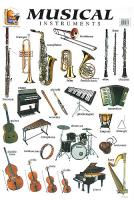 Musical Instruments: Стенно учебно табло на английски език