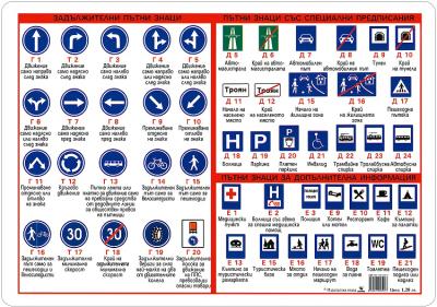 Най-важните пътни знаци - учебна таблица
