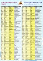 Неправилни глаголи в английския език English Irregular Verbs