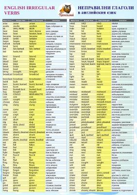 Неправилни глаголи в английския език English Irregular Verbs