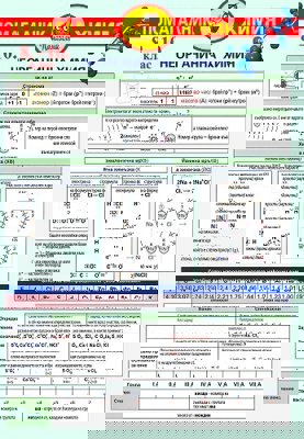 Помагалник по химия за 8., 9. и 10. клас. Дипляна
