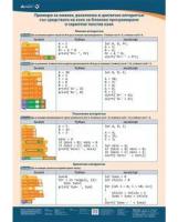 Примери за линеен, разклонен и цикличен алгоритъм: Учебно табло по Компютърно моделиране и информационни технологии за 6. клас