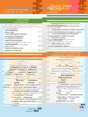 Справочни таблици по български език за 8. и 9. клас