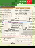 Справочни таблици по литература за 8. клас
