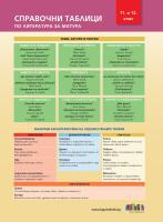 Справочни таблици по литература за матура (по новите програми за 11. и 12. клас)