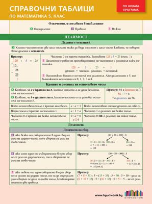 Справочни таблици по математика за 5. клас