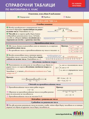 Справочни таблици по математика за 6. клас