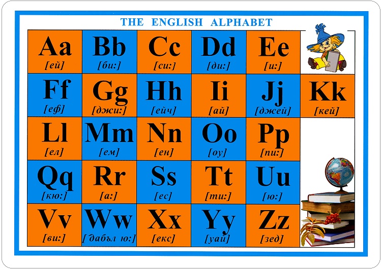 Английский алфавит для детей фото