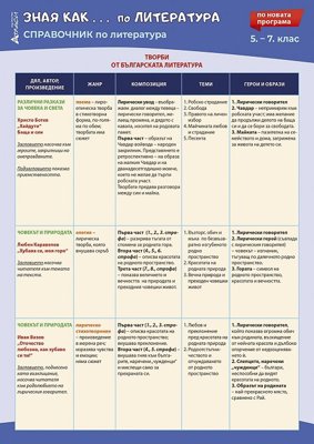 Зная как... Справочник по литература за 5., 6. и 7. клас